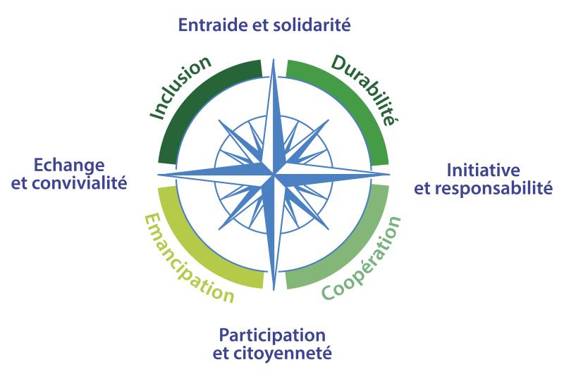 La boussole des transitions